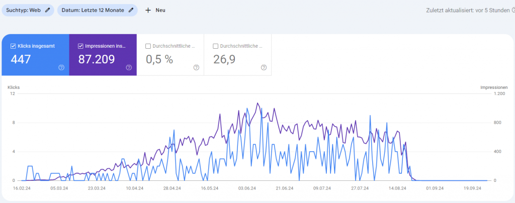 GSC Screenshot – Website 4